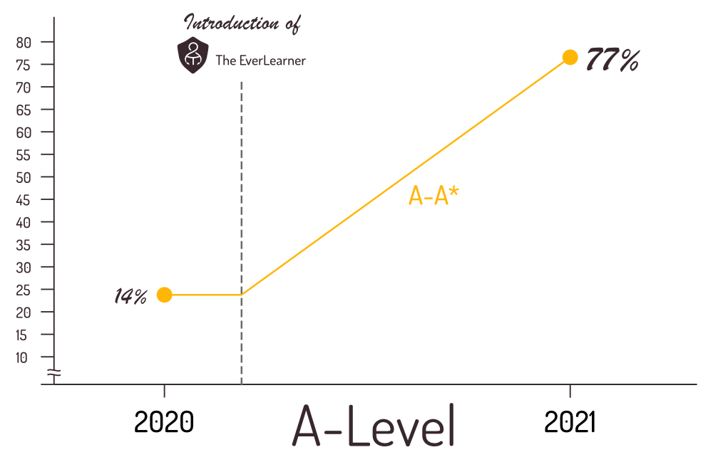 The EverLearner Case Study: The Hinckley School