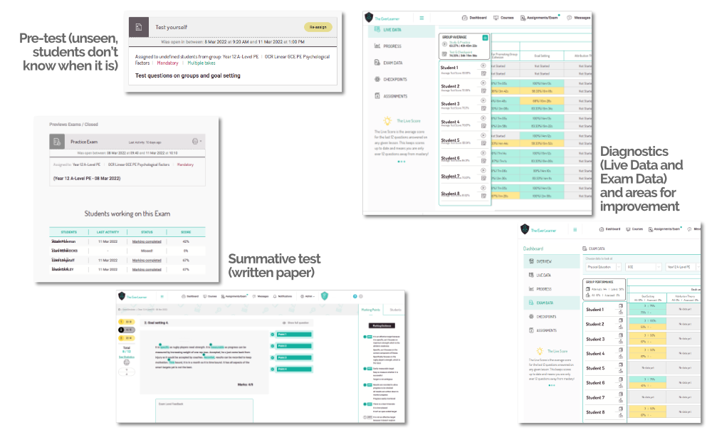 The EverLearner Case Study: The Hinckley School