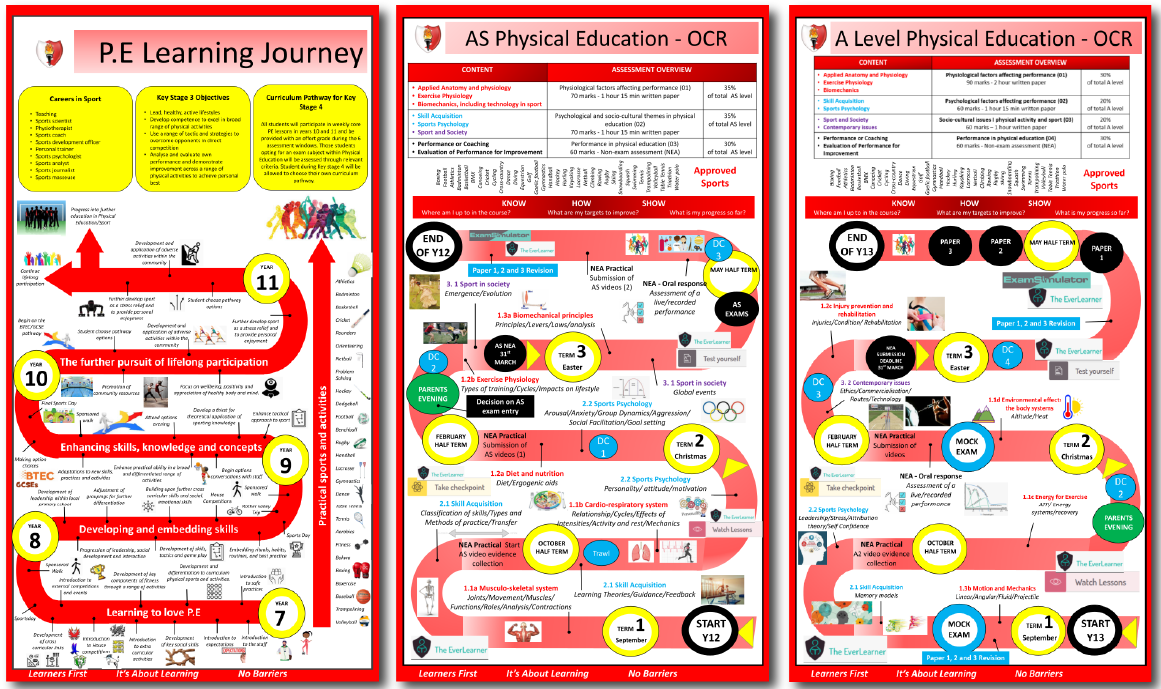 The EverLearner Case Study: The Hinckley School